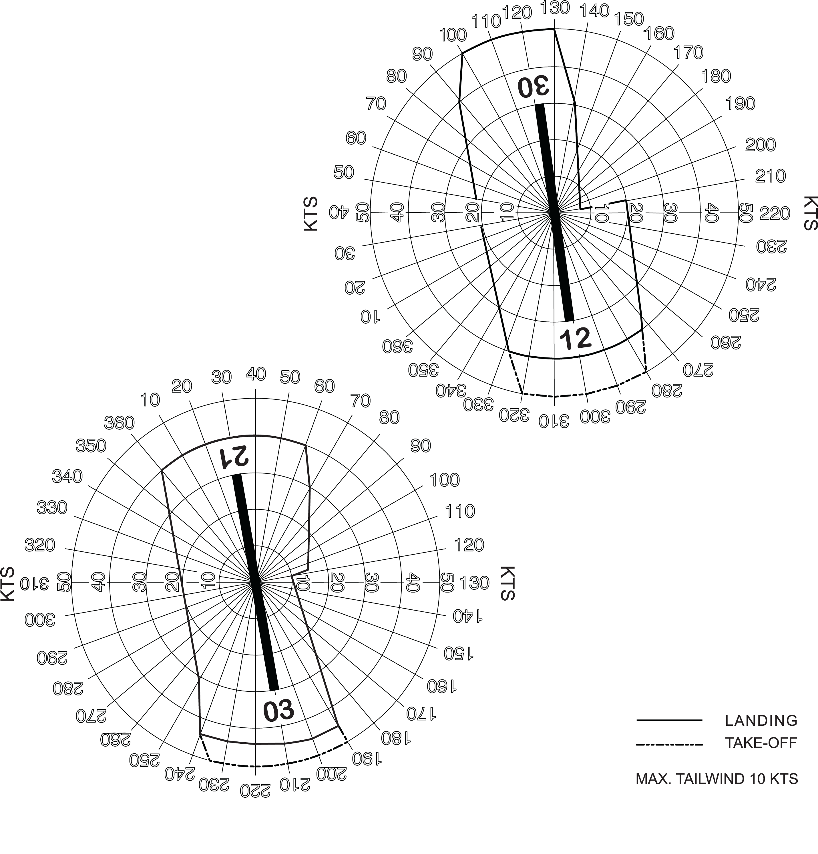 added IS-BIVM-Wind-rose-1.png